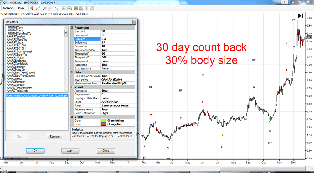 pinbar strategy backtest